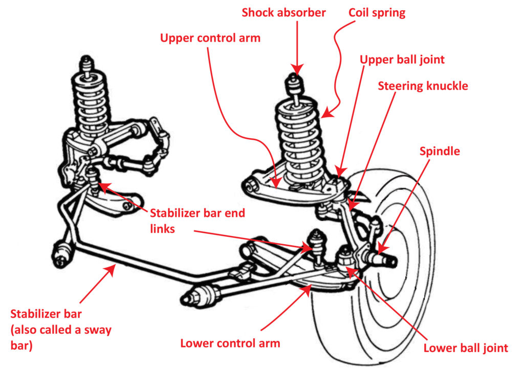 Single Adjustable Vs. Double Adjustable Coilovers and Shock Absorbers
