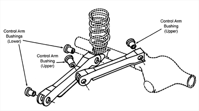 control arms diagram